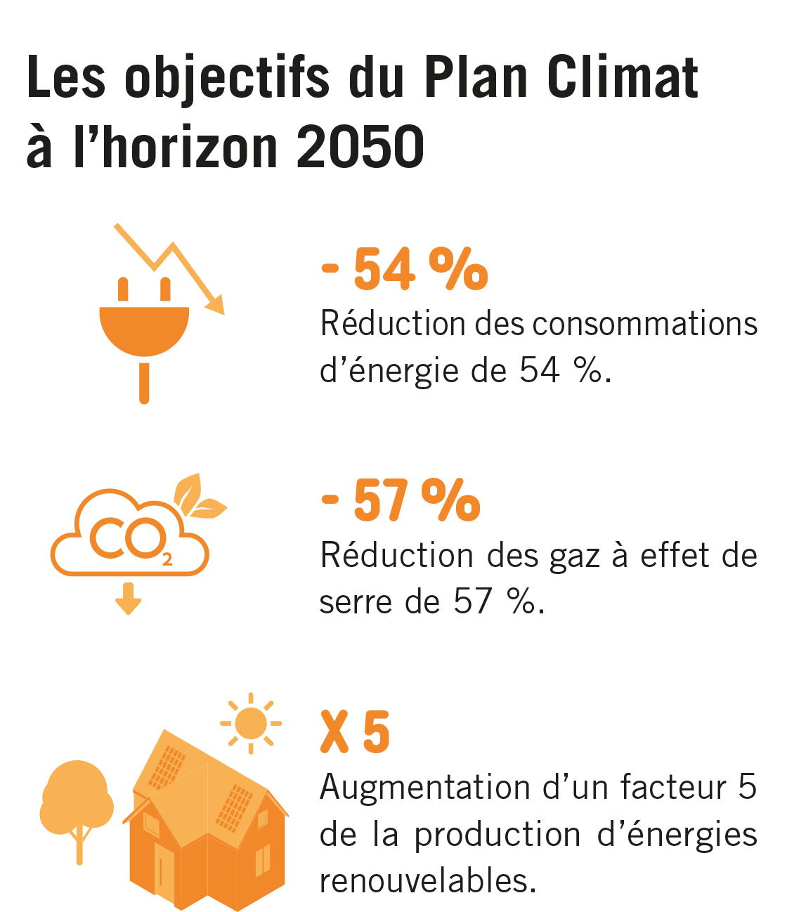 objectifs PCAET objectifs PCAET