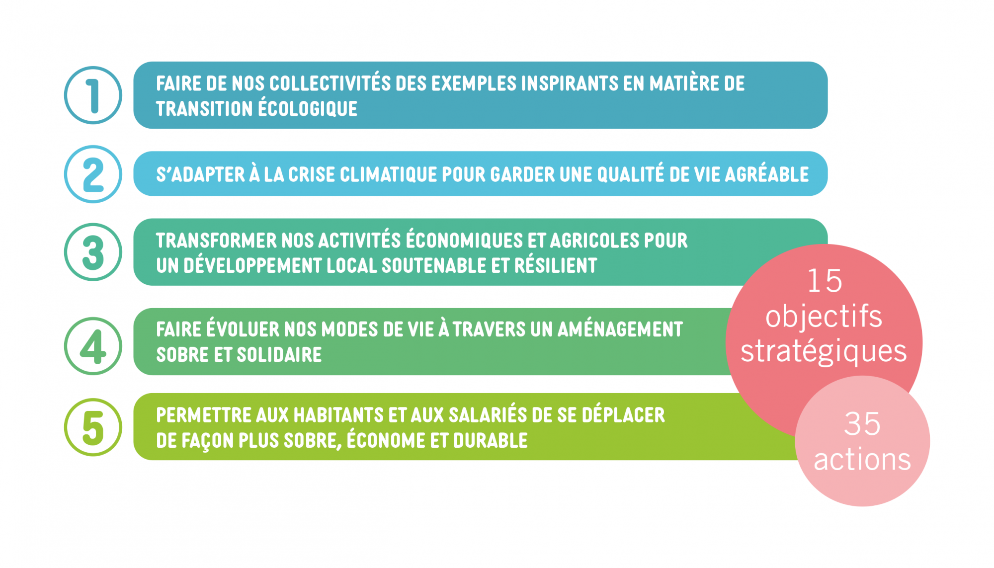 strategie PCET (2) strategie PCET (2)