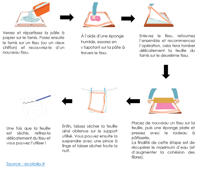 Pâte à modeler maison : une recette zéro déchet, ludique et économique