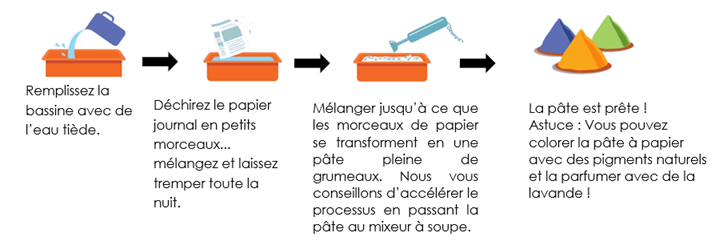 pâte à modeler_préparation de la pâte