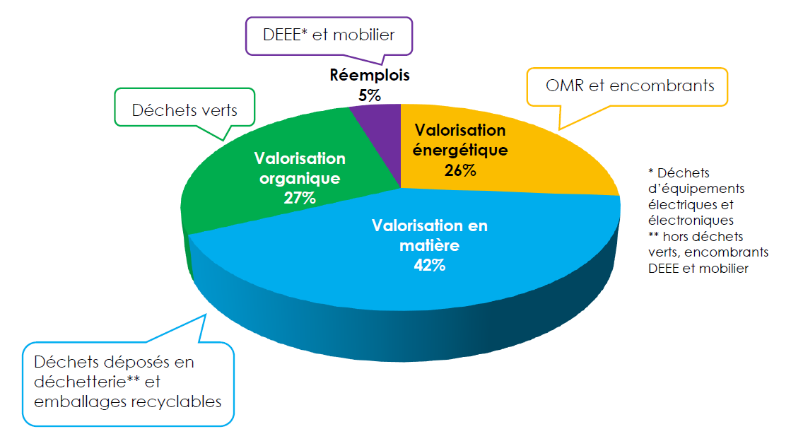 valorisation valorisation