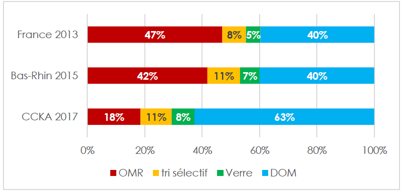 repartition_tonnages_region