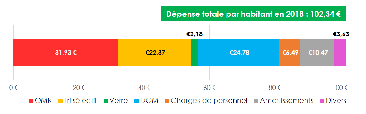 dépenses_hab