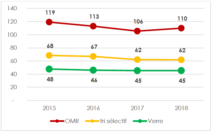 quotidiens