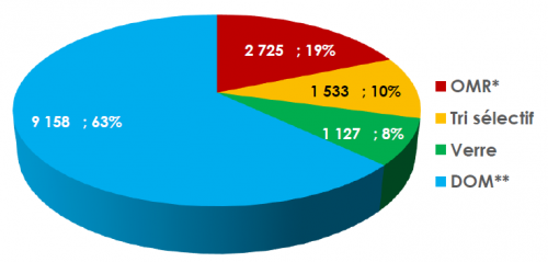 repartition_tonnages