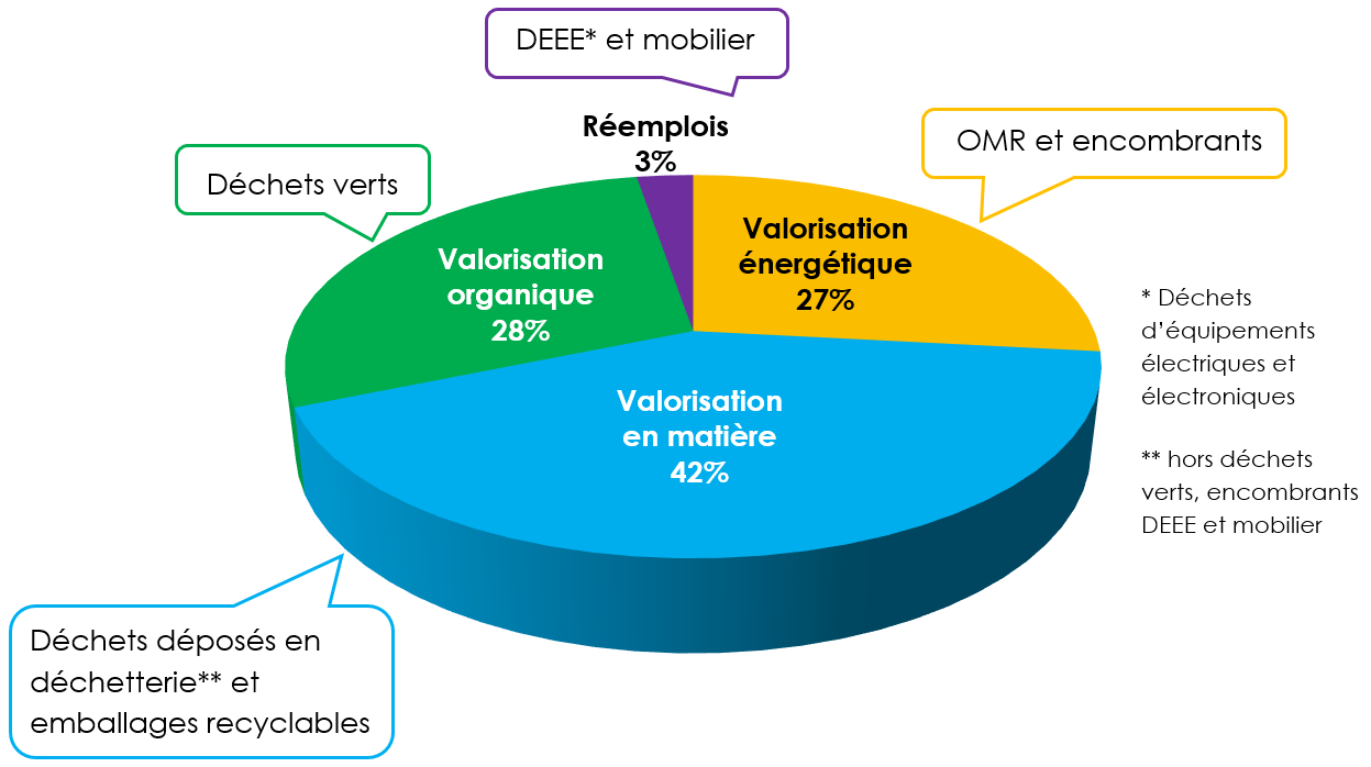 valorisation valorisation