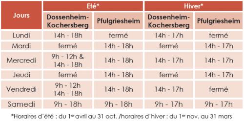 horaires déchetterie