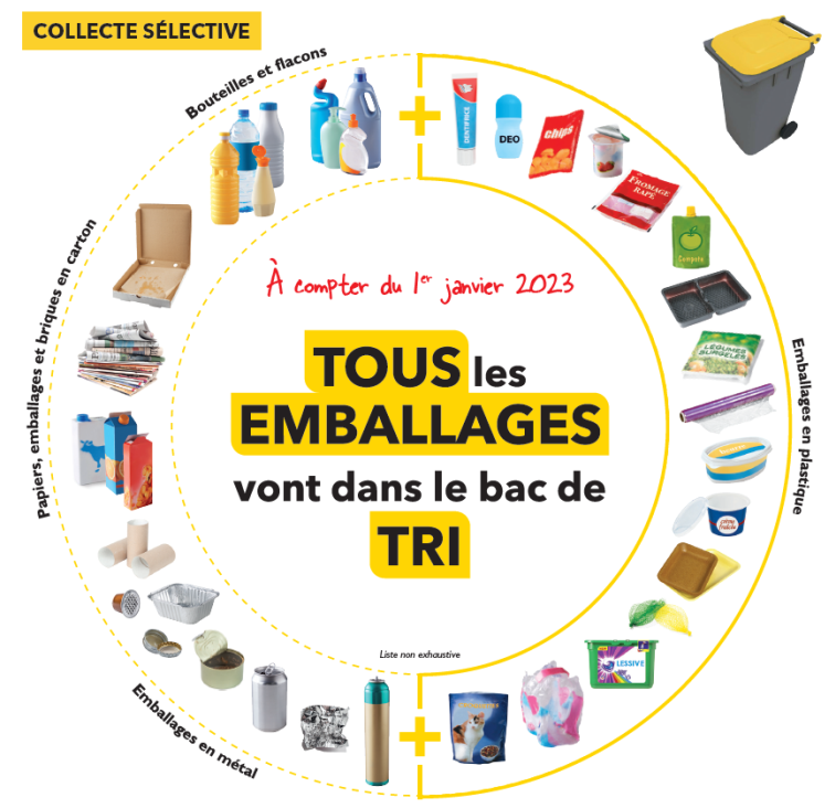 CCPRO - Pourquoi mes poubelles sont-elles ouvertes ?